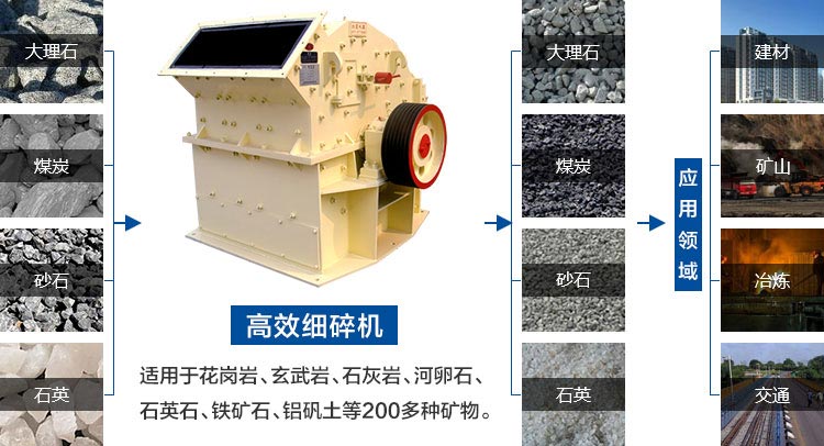 細(xì)碎機(jī)適用物料