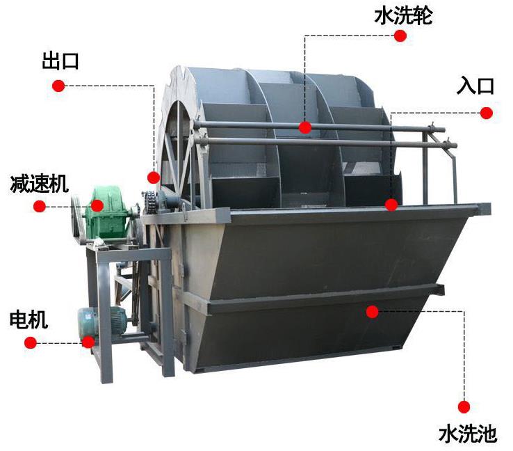 洗砂機(jī)