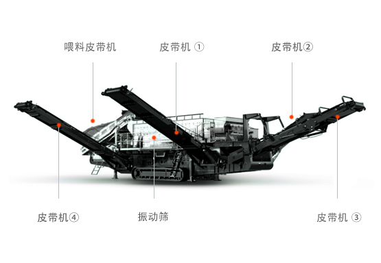 履帶式移動(dòng)破碎篩分站