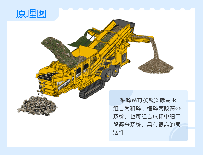 移動(dòng)式破碎站原理圖