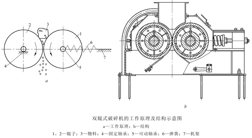 對輥破碎機結(jié)構(gòu)圖