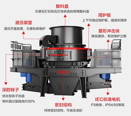 沖擊式制砂機結(jié)構(gòu)圖