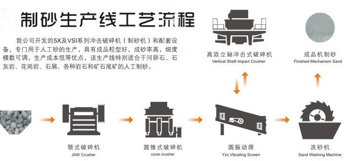 大型砂石骨料生產線
