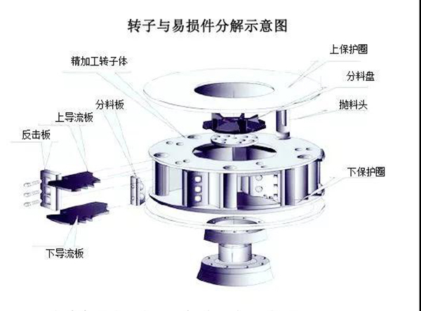 沖擊式制砂機(jī)